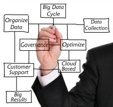 Do Your Technology Projects Fade Before the Rewards are Gained?